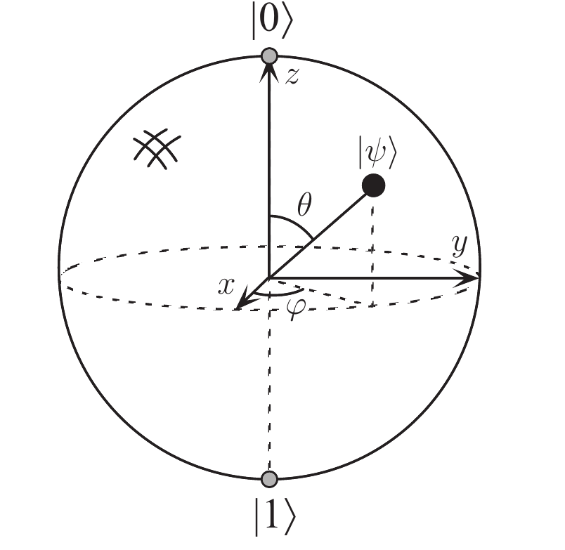 Qubits · The Ground State